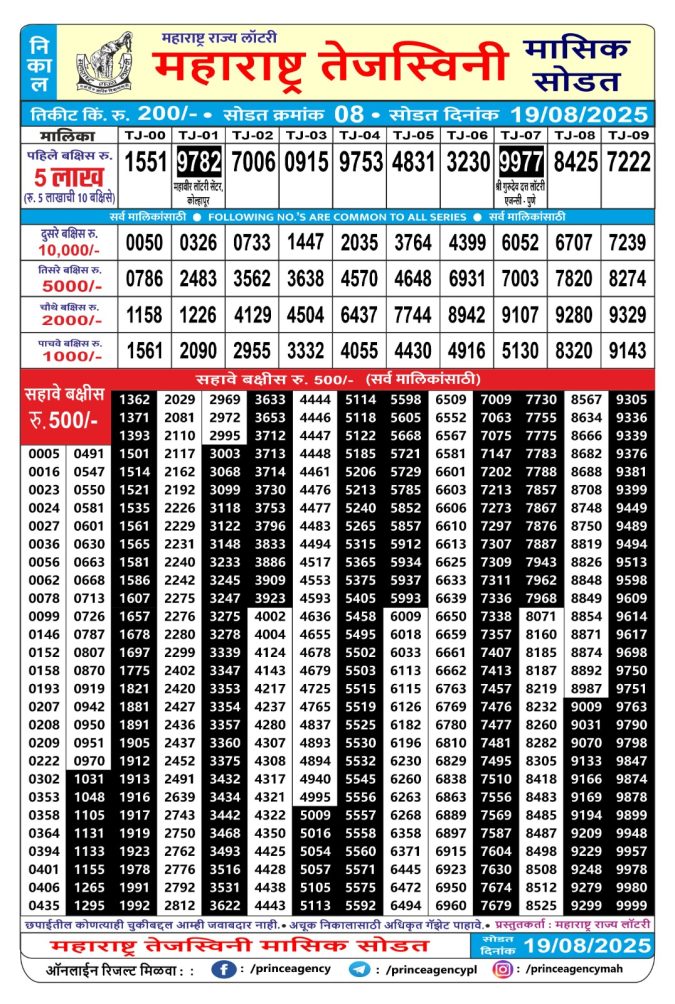 Rajshree Lottery Result Today