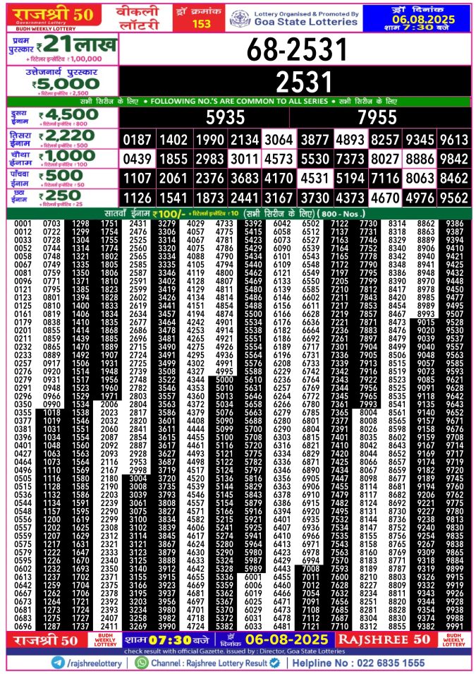 Rajshree Lottery Result Today