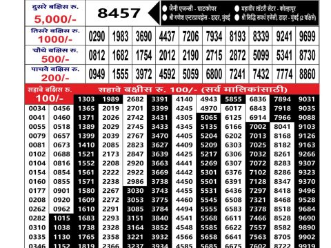 Rajshree Lottery Result Today
