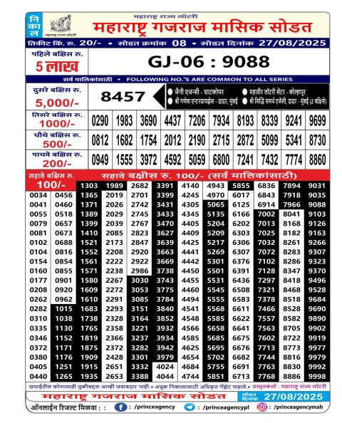 Rajshree Lottery Result Today