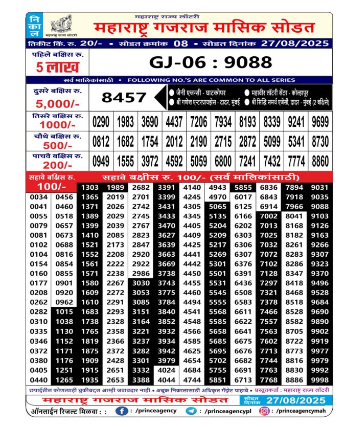 Rajshree Lottery Result Today