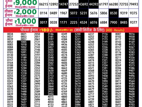 Rajshree Lottery Result Today