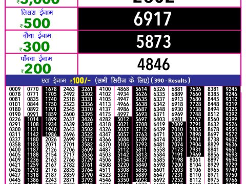 Rajshree Lottery Result Today