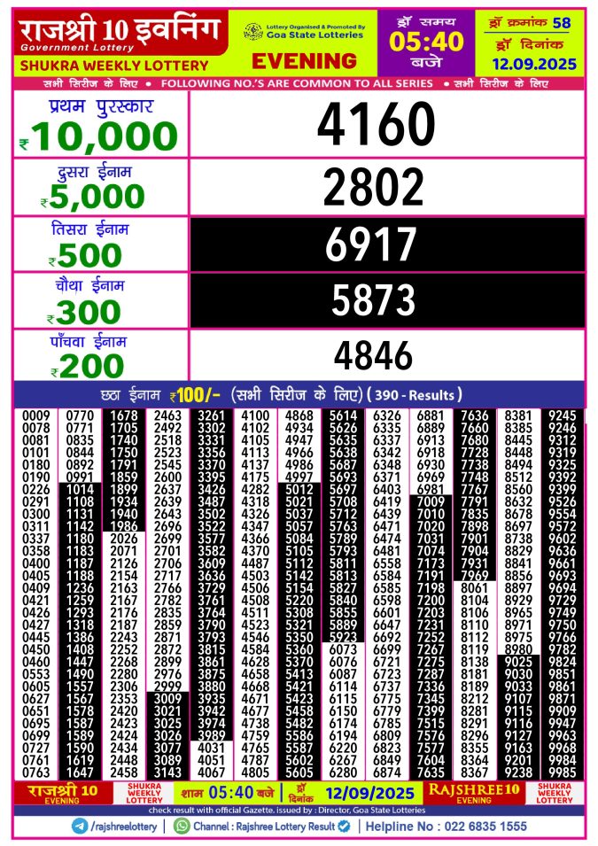 Rajshree Lottery Result Today