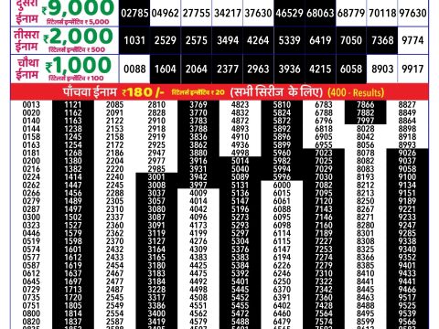 Rajshree Lottery Result Today