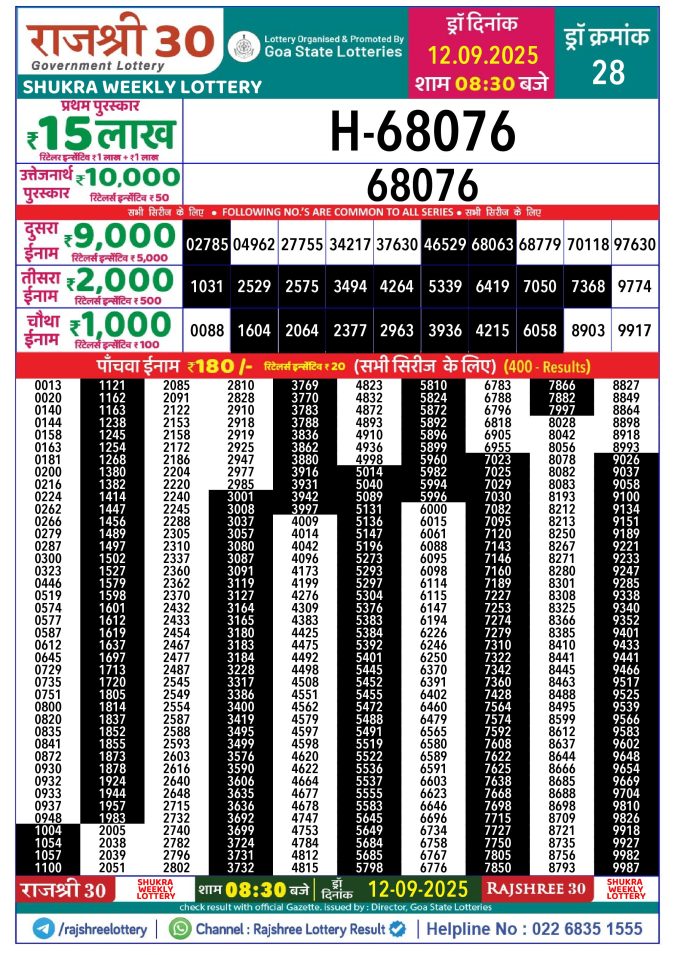 Rajshree Lottery Result Today