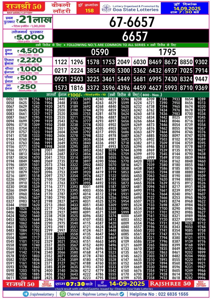 Rajshree Lottery Result Today