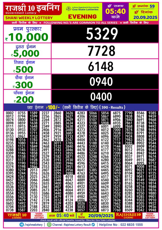 Rajshree Lottery Result Today