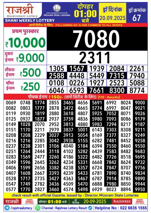 Rajshree Lottery Result Today