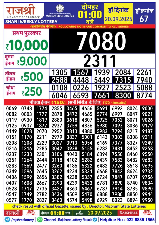Rajshree Lottery Result Today