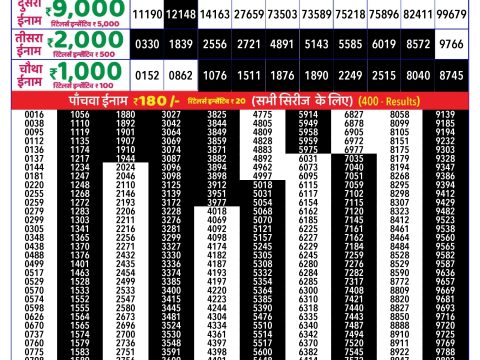 Rajshree Lottery Result Today