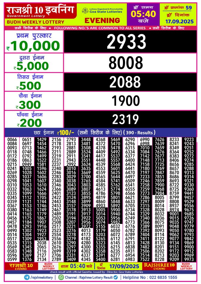 Rajshree Lottery Result Today