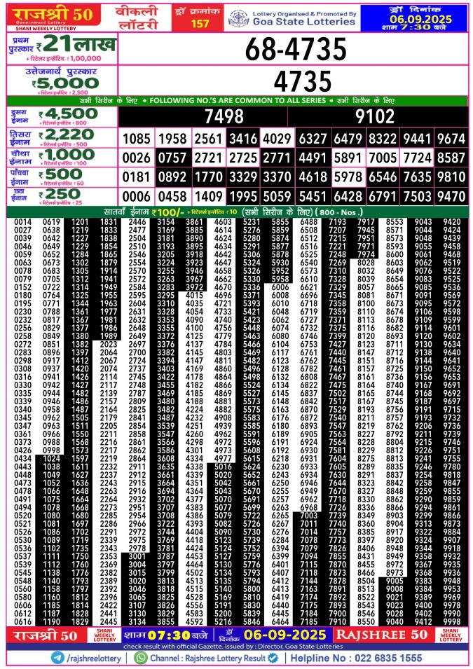 Rajshree Lottery Result Today