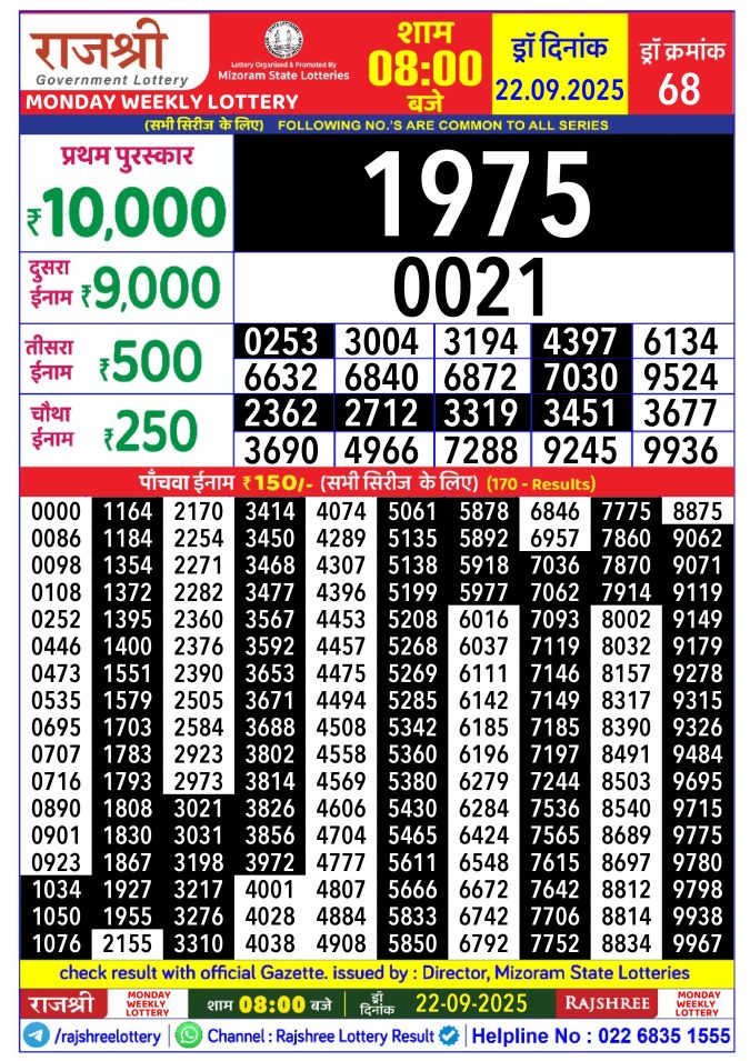 Rajshree Lottery Result Today