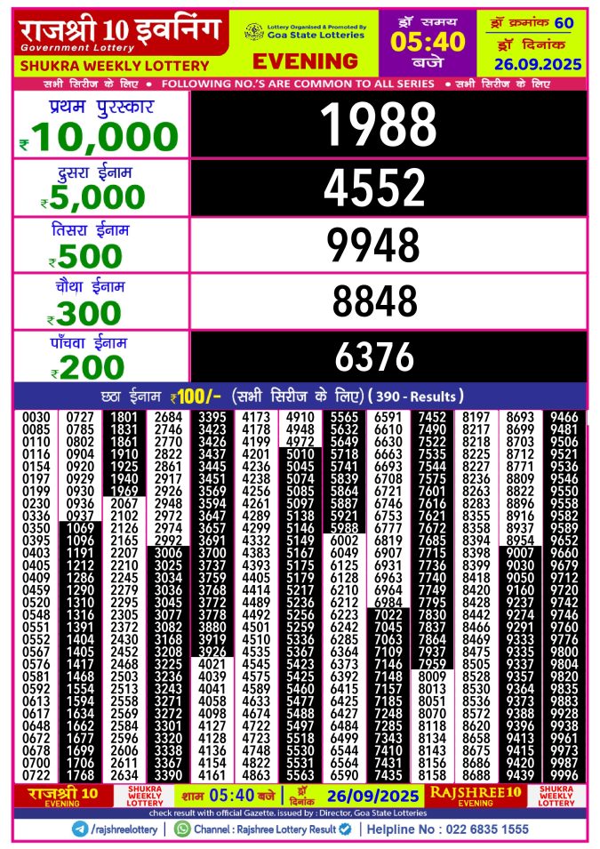 Rajshree Lottery Result Today