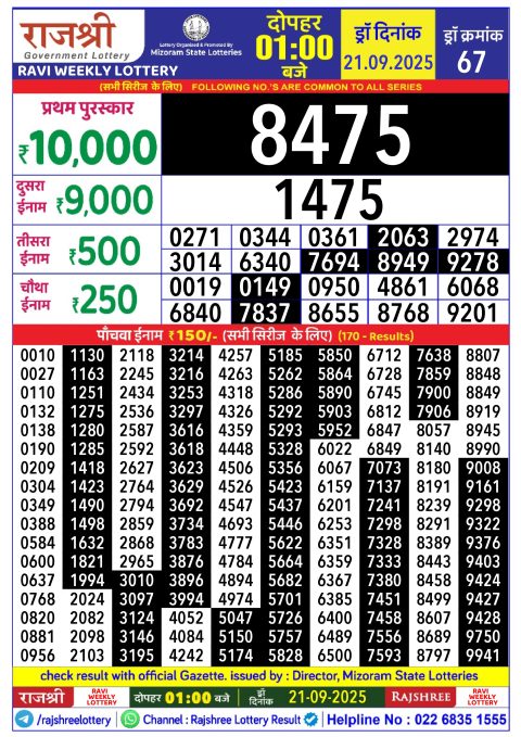 Rajshree Lottery Result Today