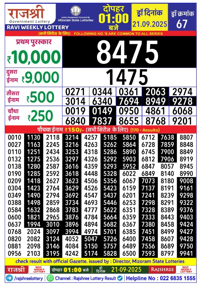 Rajshree Lottery Result Today
