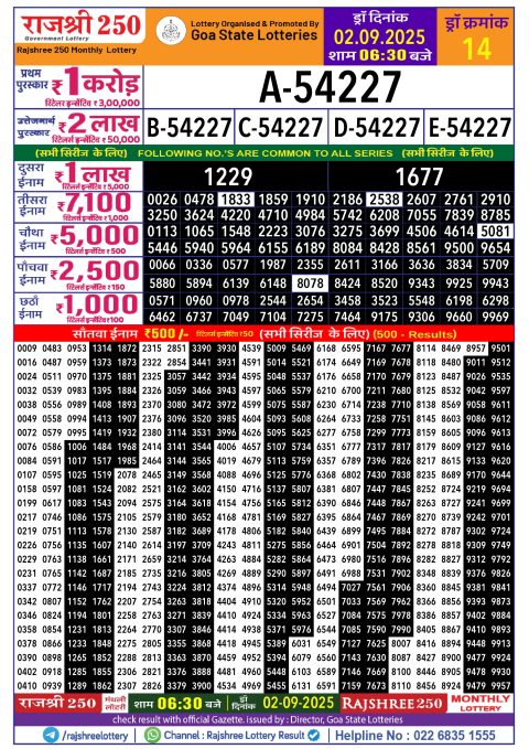 Rajshree Lottery Result Today