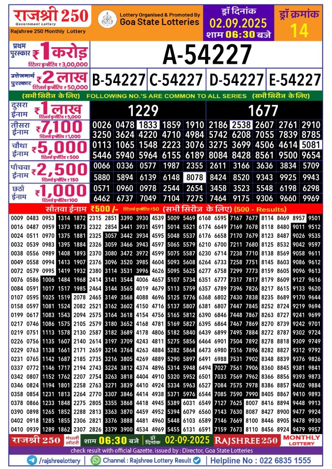 Rajshree Lottery Result Today