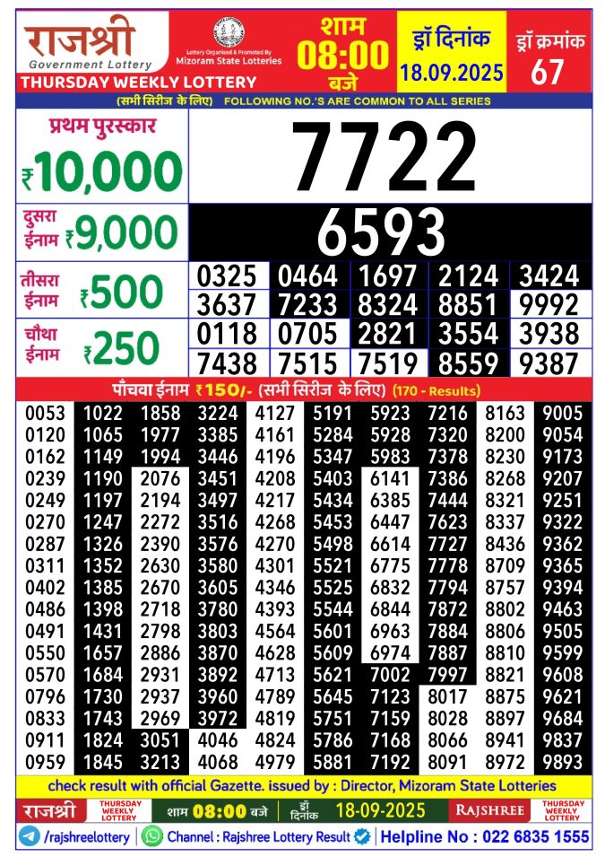 Rajshree Lottery Result Today