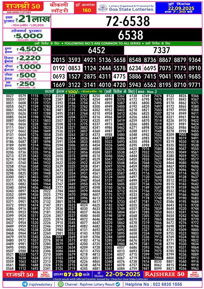 Rajshree Lottery Result Today