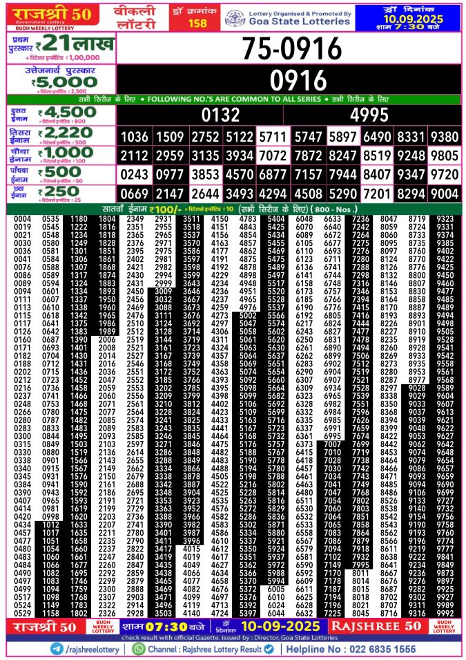 Rajshree Lottery Result Today