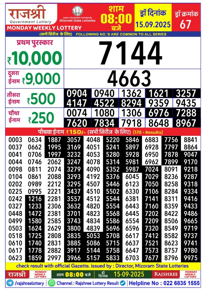 Rajshree Lottery Result Today
