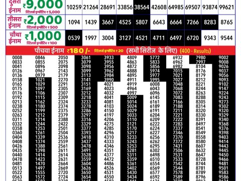 Rajshree Lottery Result Today