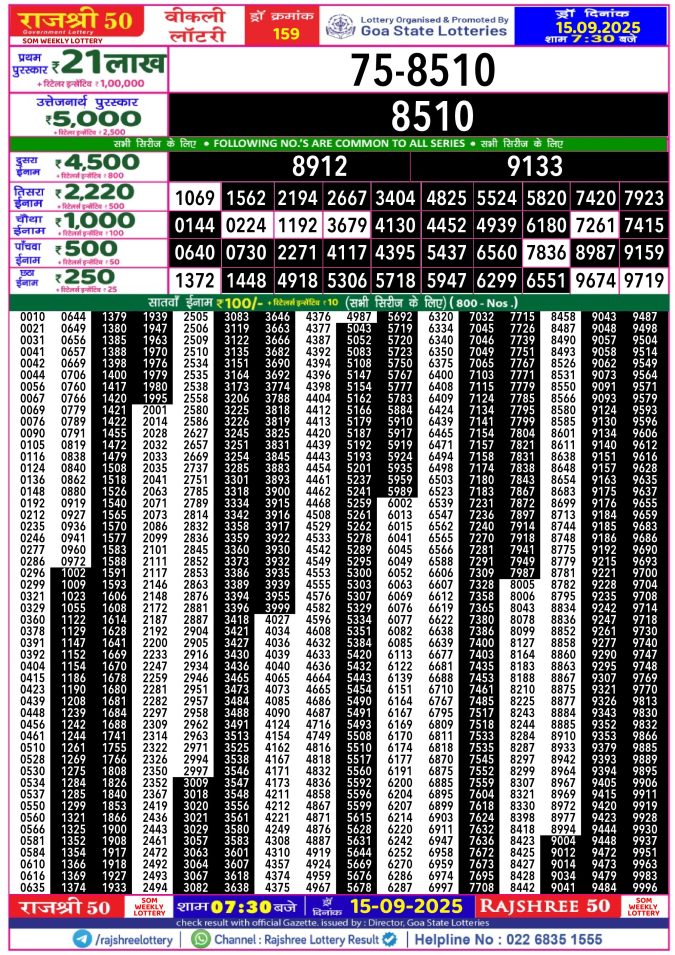 Rajshree Lottery Result Today