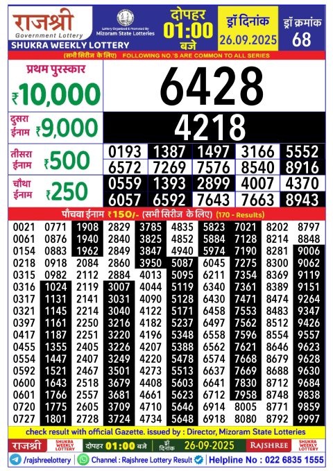 Rajshree Lottery Result Today