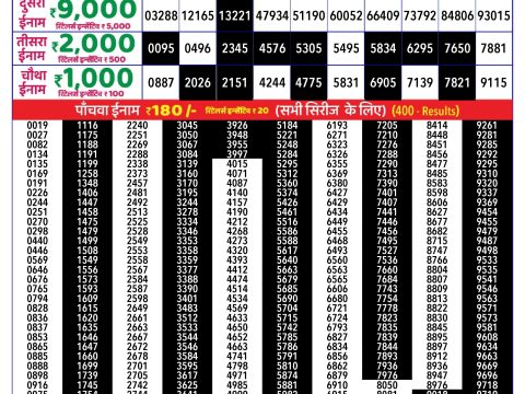 Rajshree Lottery Result Today