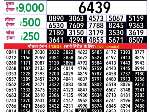 Rajshree Lottery Result Today