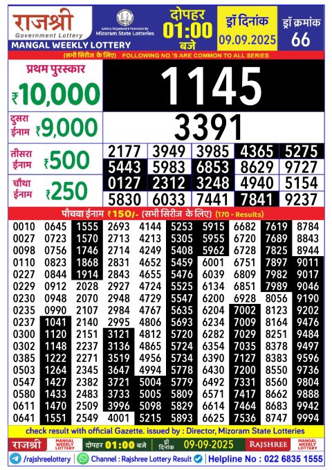 Rajshree Lottery Result Today