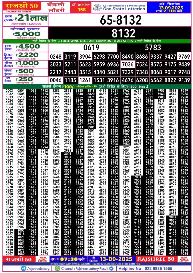 Rajshree Lottery Result Today