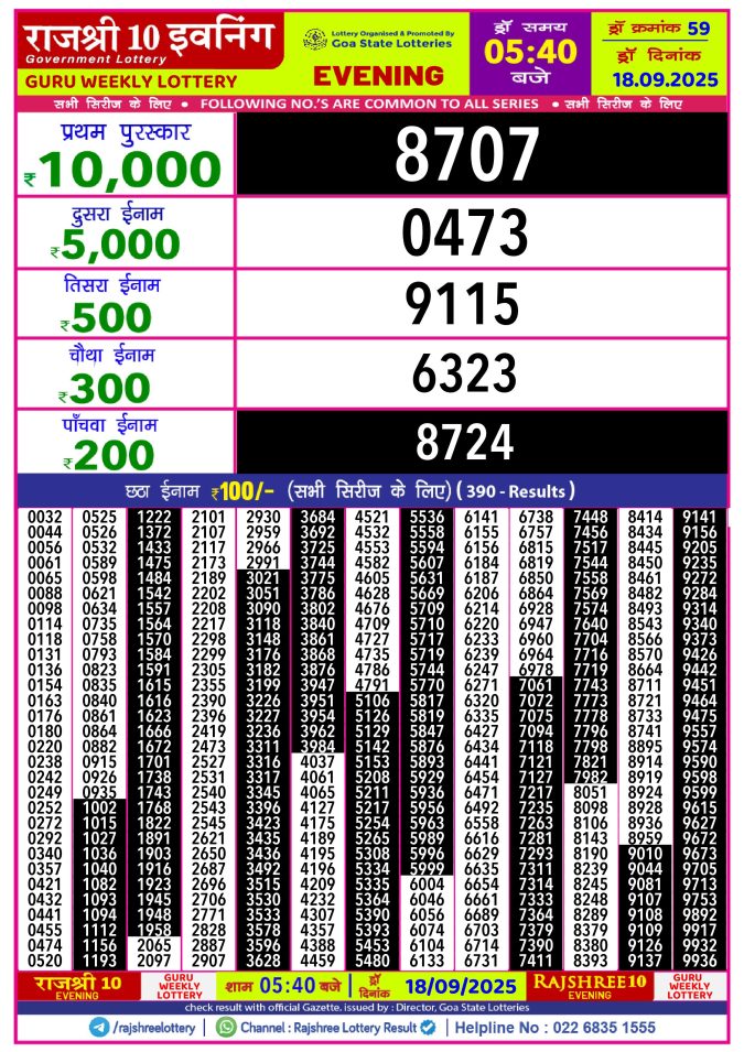 Rajshree Lottery Result Today