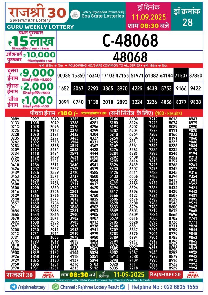 Rajshree Lottery Result Today