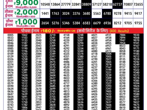 Rajshree Lottery Result Today