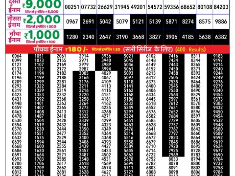 Rajshree Lottery Result Today
