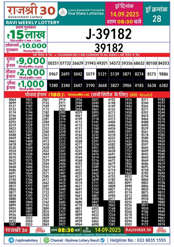 Rajshree Lottery Result Today