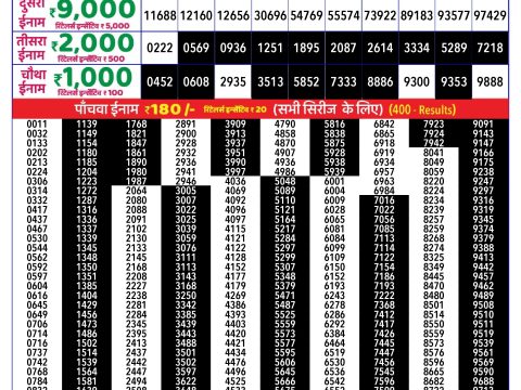 Rajshree Lottery Result Today