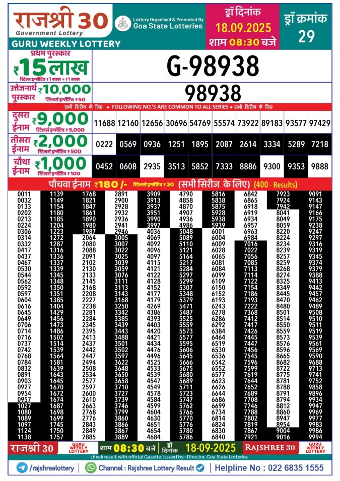 Rajshree Lottery Result Today