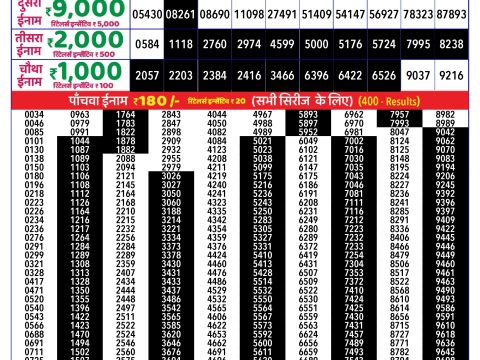 Rajshree Lottery Result Today