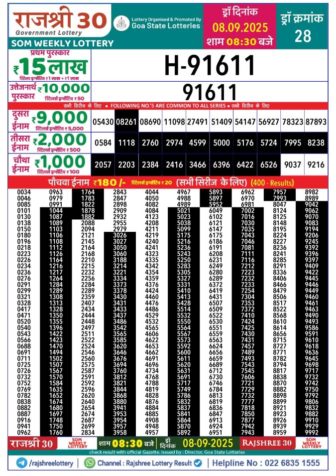 Rajshree Lottery Result Today