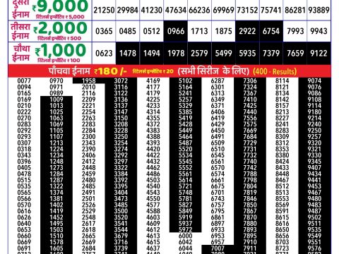 Rajshree Lottery Result Today