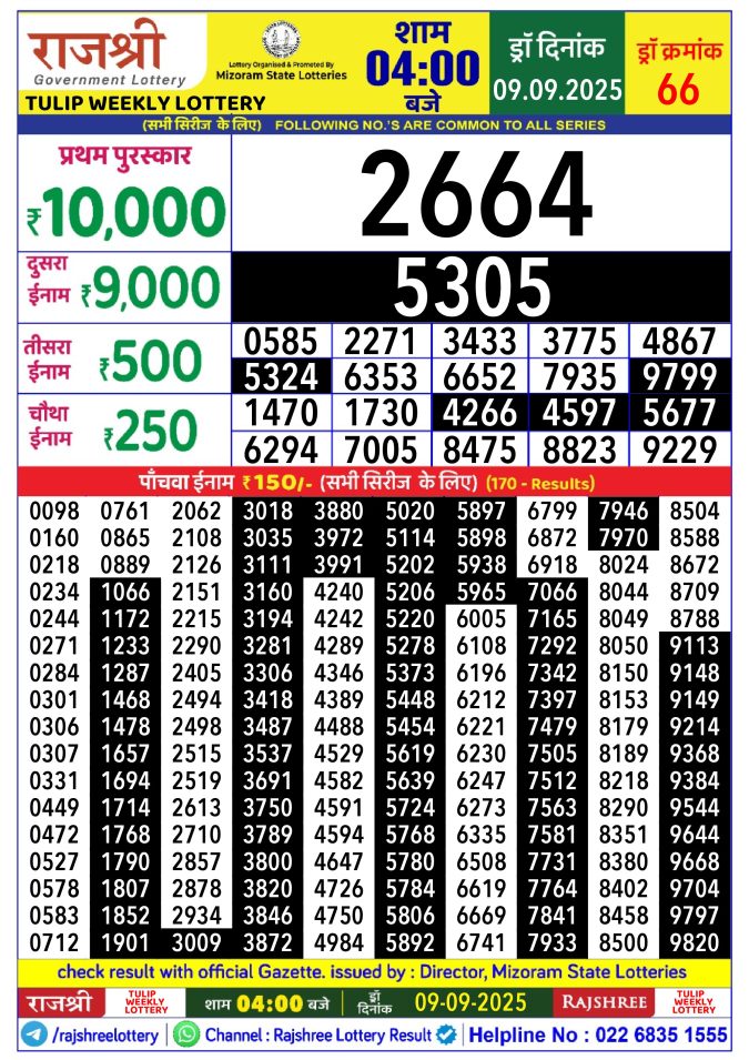 Rajshree Lottery Result Today