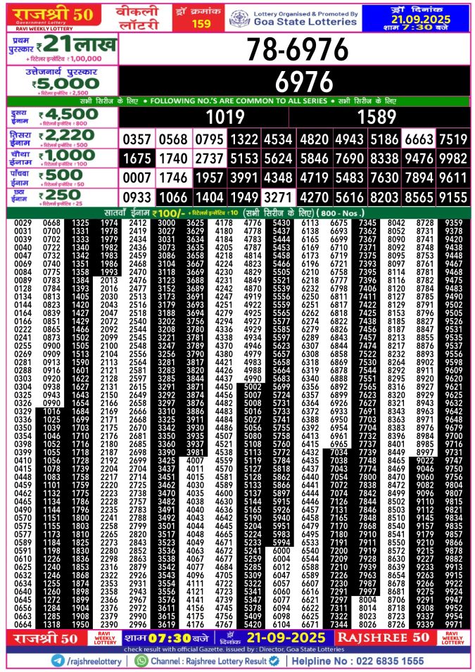 Rajshree Lottery Result Today