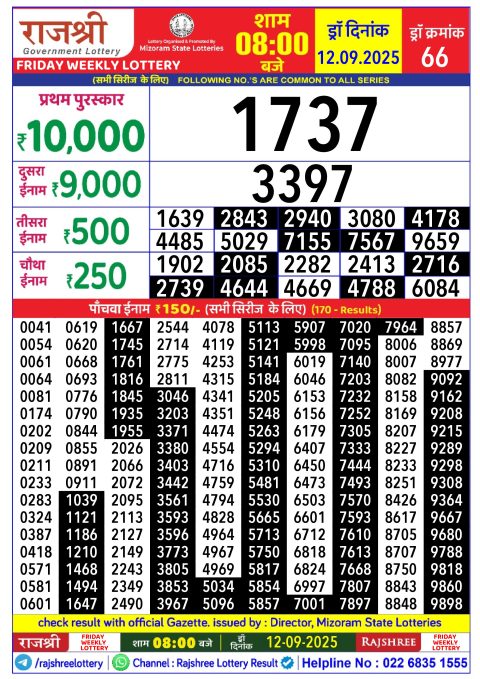 Rajshree Lottery Result Today