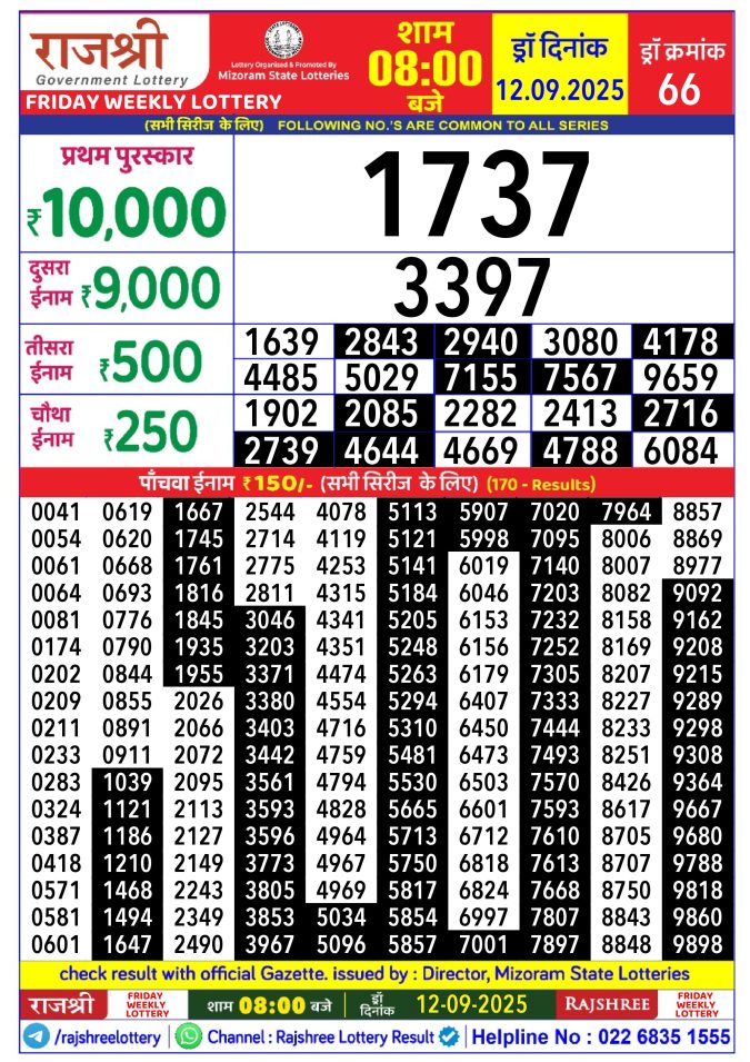 Rajshree Lottery Result Today