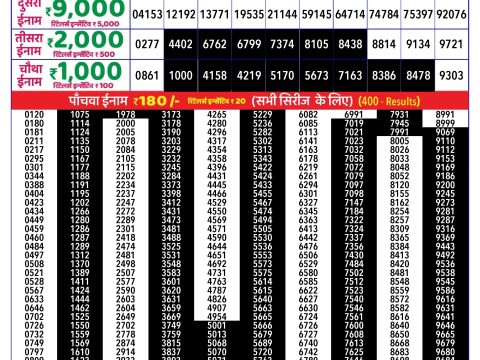Rajshree Lottery Result Today