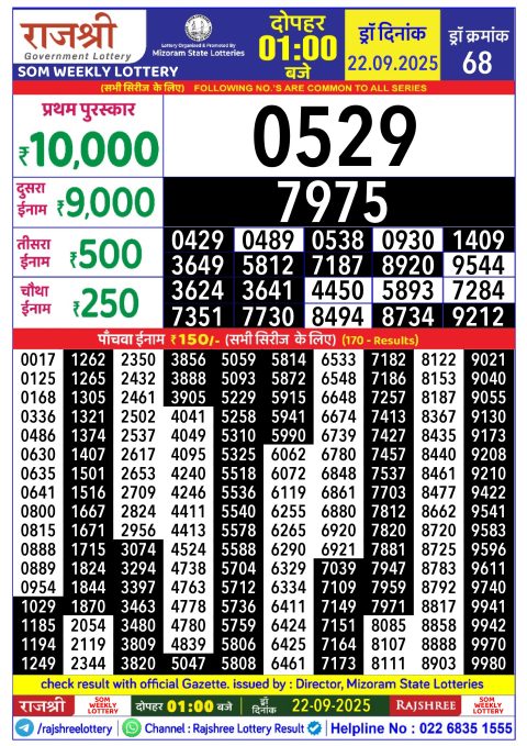 Rajshree Lottery Result Today